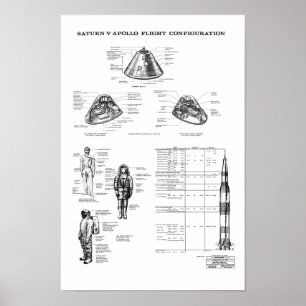 Poster Módulo de Comando da NASA Apollo Saturn V Spacecra