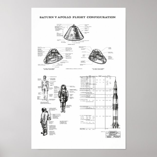 Poster Módulo de Comando da NASA Apollo Saturn V Spacecra (Frente)