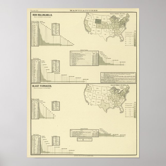 Poster Moinhos de laminagem e altos-fornos (Frente)