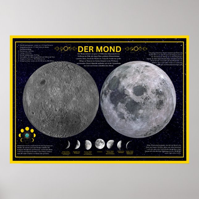 Poster Mond für Schulen und Astronomie-Liebhaber (Frente)