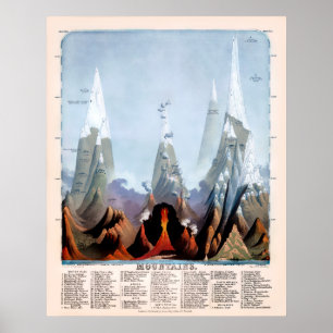 Poster Montanhas 1851