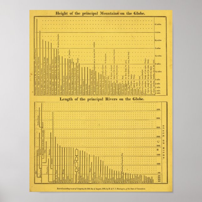 Pôster Montanhas do Mundo e Rios (Frente)