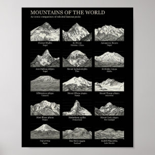 Poster Montanhas Do Mundo Mapa Antigo Caminhada Escalada