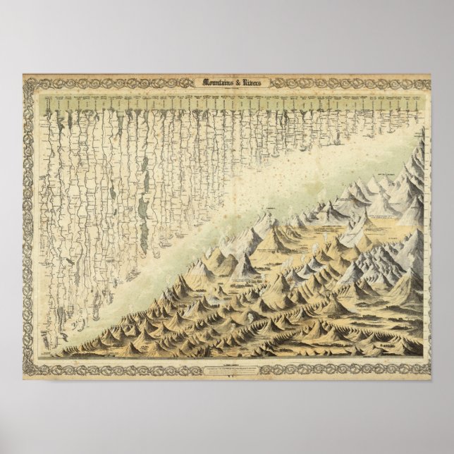 Pôster Montanhas e rios (Frente)