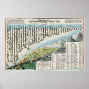 Poster Montanhas e rios no mundo 1823