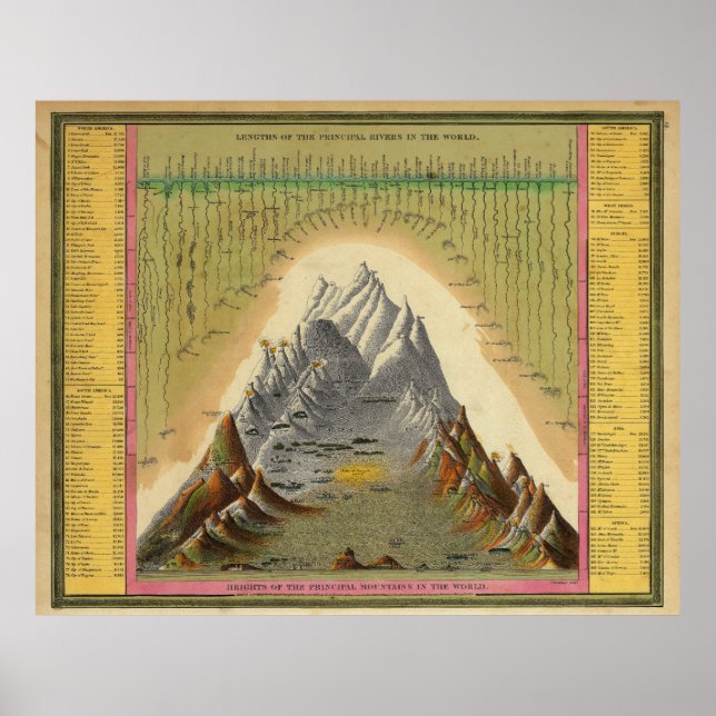 Pôster Montanhas, principais rios, geografia de altura de (Frente)