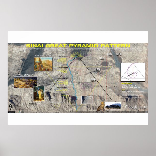 Poster Monte Sinai - Padrão da Pirâmide do Excelente (Frente)