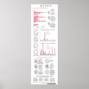 Poster Morte na Ilíada: um GMC com Infografia Clássica
