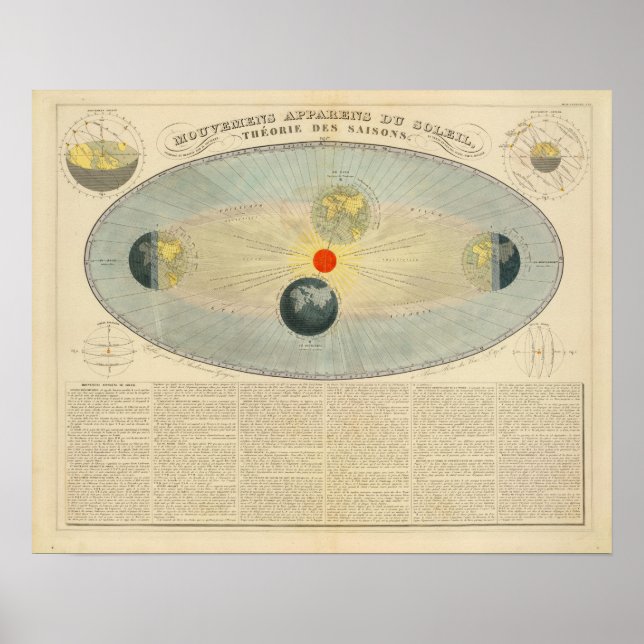 Pôster Motivos do Sol (Frente)