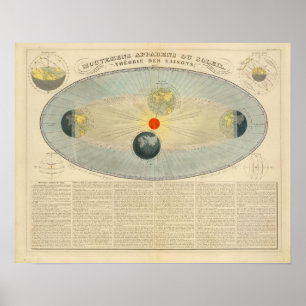 Pôster Movimentos do Sun