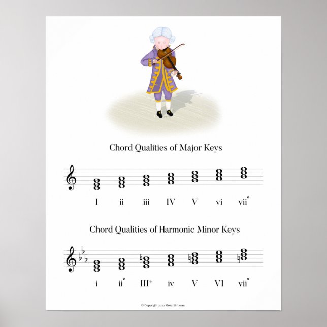 Poster Mozart Tocando Violin Chord - Teoria da Música de  (Frente)