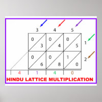 Multiplicação de latência