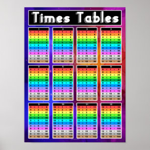 Poster Multiplicação de vezes a sala de aula de fatos m