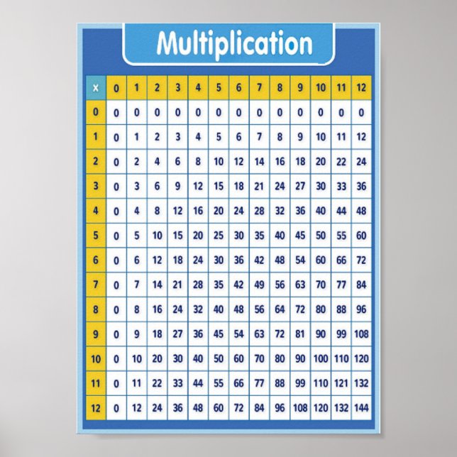 Poster Multiplicação educativa (Frente)