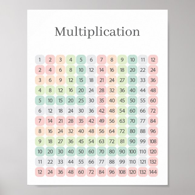 Poster Multiplication Table Colorful Educational (Frente)