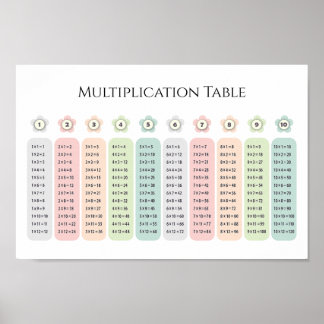 Poster Multiplication Table Pastel Flowers Educational