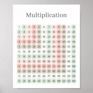 Poster Multiplication Table Pink and Green Educational