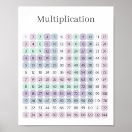 Poster Multiplication Table Purple and Green Educational