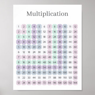 Poster Multiplication Table Purple and Green Educational