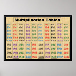 Poster Multiplication TablesTimes 2 to 21 Poster-36"x24" 