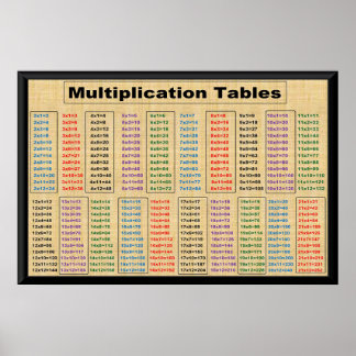 Poster Multiplication TablesTimes 2 to 21 Poster-36"x24"