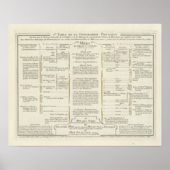 Pôster Mundo 4 (Frente)