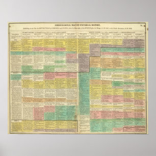 Pôster Mundo da história a 1789