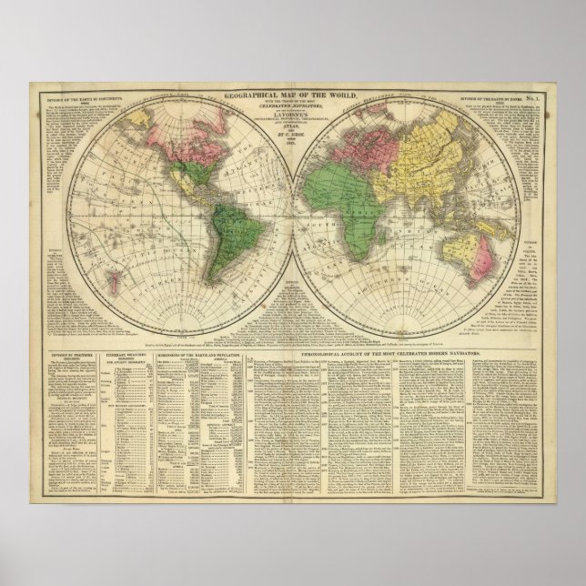 Pôster Mundo mostrado como dois hemisférios (Frente)