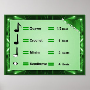 Poster Música, notação