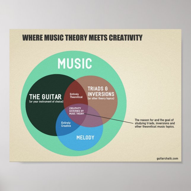 Poster Música Theory Classroom Graphic: 11 x 8.5 Matte (Frente)