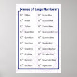 Poster Names of Large Numbers<br><div class="desc">Names of Large Numbers</div>