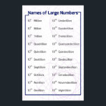 Poster Names of Large Numbers<br><div class="desc">Names of Large Numbers</div>