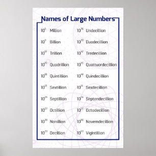 Poster Names of Large Numbers