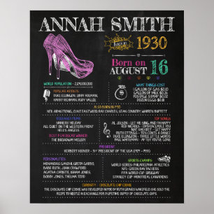 Poster Nascer em 1930 - Sinal de Festa de aniversário