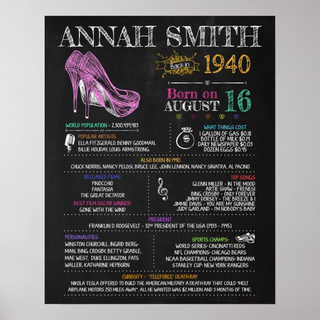 Poster Nascer em 1940 - Sinal de Festa de aniversário (Frente)