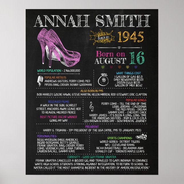 Poster Nascer em 1945 Sinal feminino para uma 75ª Festa d (Frente)