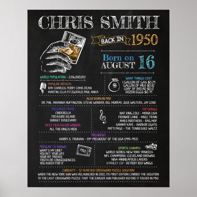 Poster Nascer em 1950 - Sinal de Festa de aniversário (Frente)