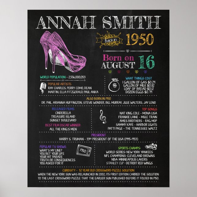 Poster Nascer em 1950 - Sinal de Festa de aniversário (Frente)