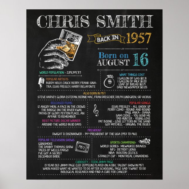 Poster Nascer em 1957 Sinal masculino para a 63ª Festa de (Frente)