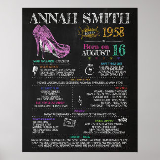 Poster Nascer em 1958 Sinal feminino para uma 62ª Festa d