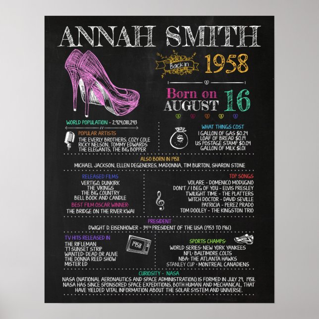 Poster Nascer em 1958 Sinal feminino para uma 62ª Festa d (Frente)