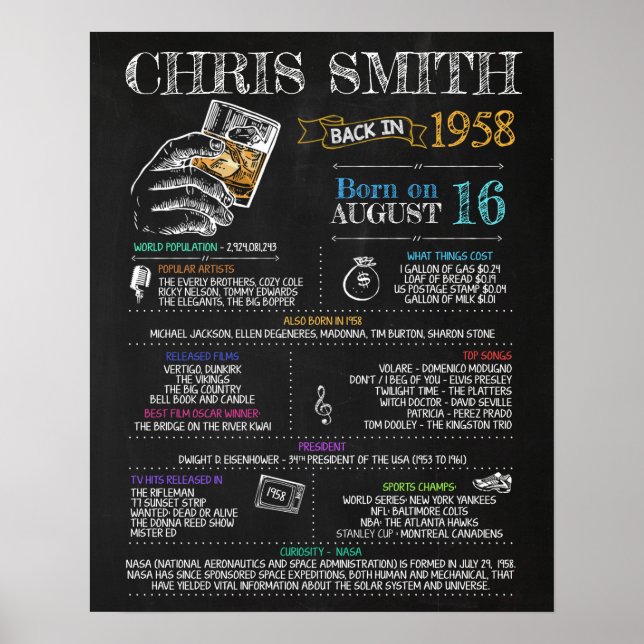 Poster Nascer em 1958 Sinal masculino para uma 62ª Festa  (Frente)