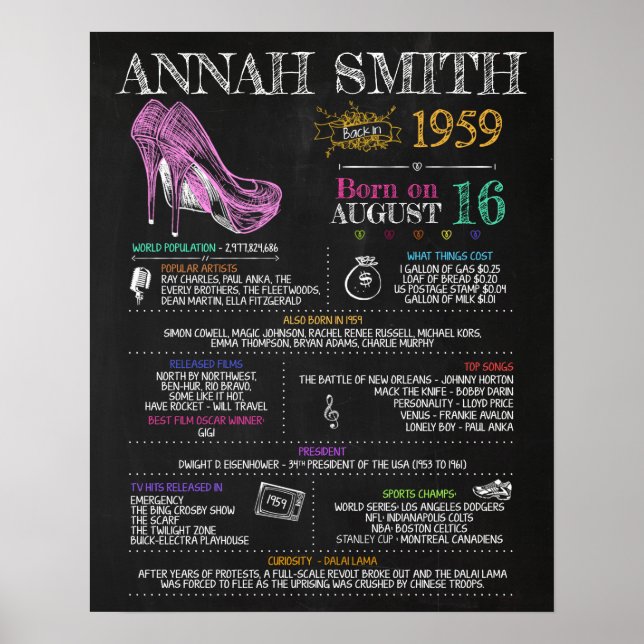 Poster Nascer em 1959 Sinal feminino de uma Festa de aniv (Frente)