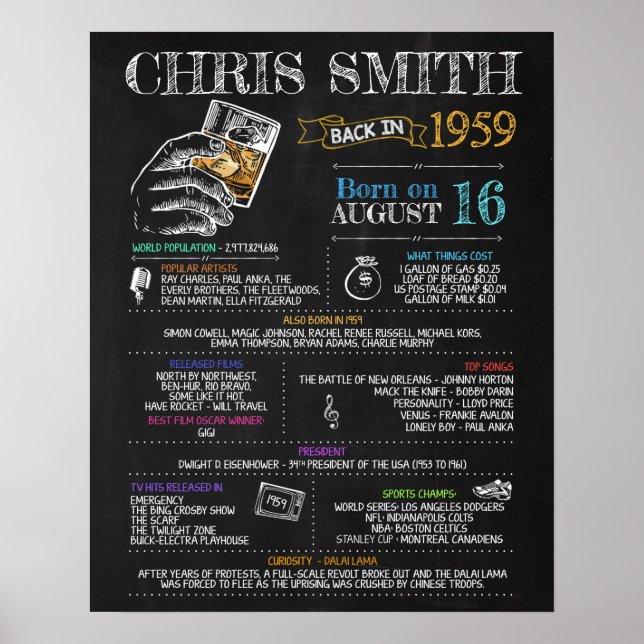 Poster Nascer em 1959 - Sinal masculino para uma Festa de (Frente)