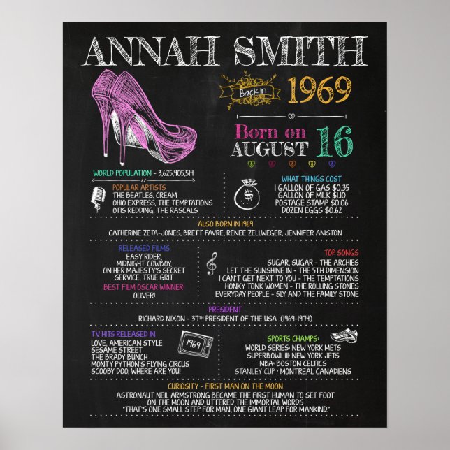 Poster Nascer em 1969 Sinal feminino de uma Festa de aniv (Frente)