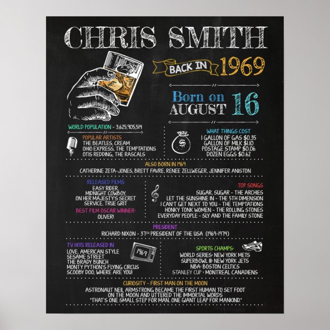 Poster Nascer em 1969 - Sinal masculino para uma Festa de (Frente)