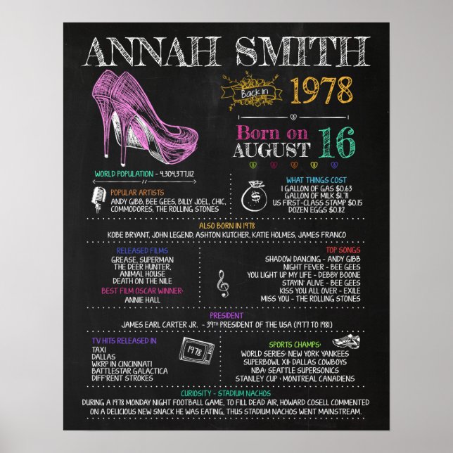 Poster Nascer em 1978 Sinal feminino para uma 42ª Festa d (Frente)