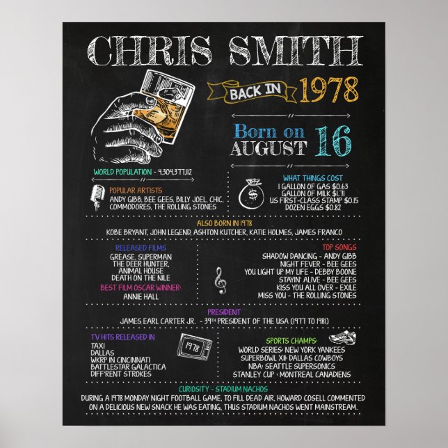 Poster Nascer em 1978 Sinal masculino para uma 42ª Festa  (Frente)