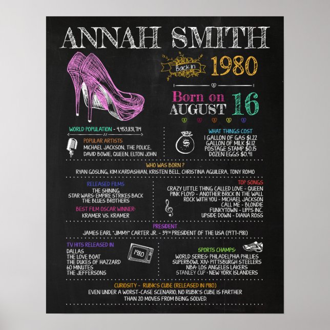 Poster Nascer em 1980 (Frente)