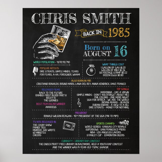 Poster Nascer em 1985 Sinal masculino para a 35ª Festa de (Frente)